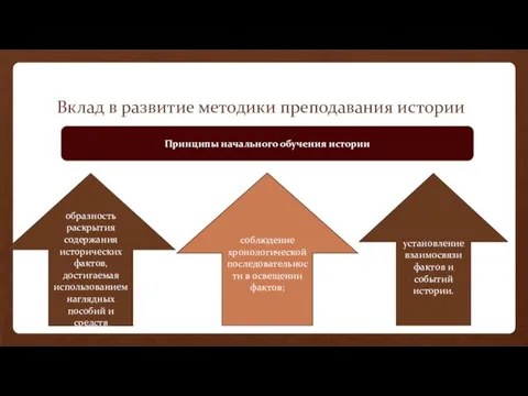 Вклад в развитие методики преподавания истории Принципы начального обучения истории