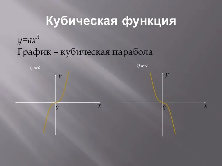 Кубическая функция y=ax3 График – кубическая парабола