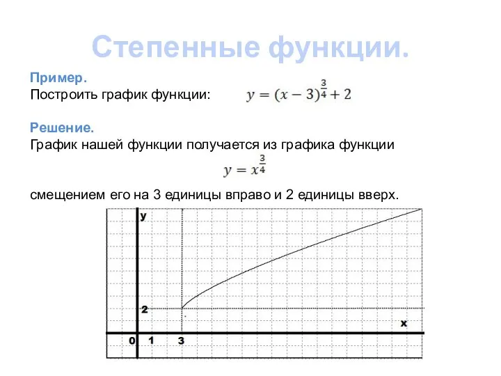 Степенные функции. Пример. Построить график функции: Решение. График нашей функции