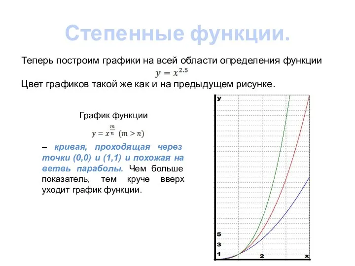 Степенные функции. Теперь построим графики на всей области определения функции