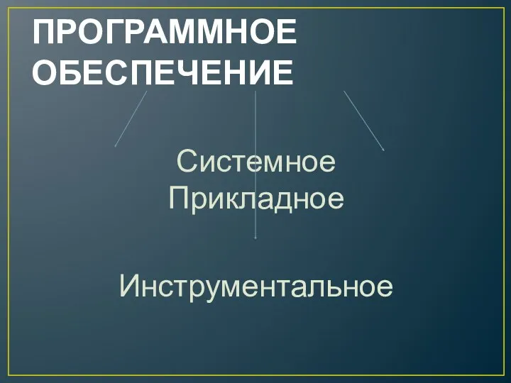 ПРОГРАММНОЕ ОБЕСПЕЧЕНИЕ Системное Прикладное Инструментальное