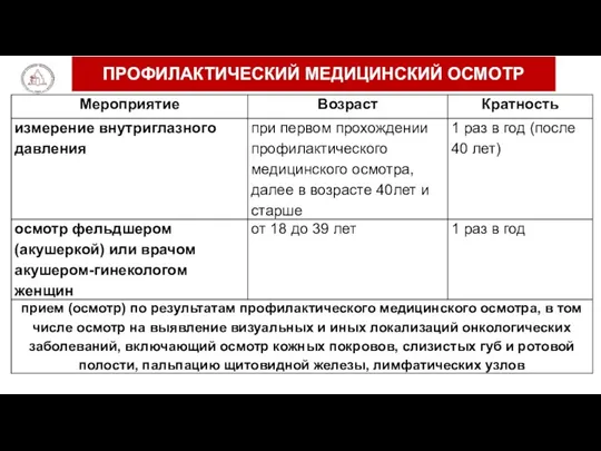 ПРОФИЛАКТИЧЕСКИЙ ОСМОТР ПРОФИЛАКТИЧЕСКИЙ МЕДИЦИНСКИЙ ОСМОТР