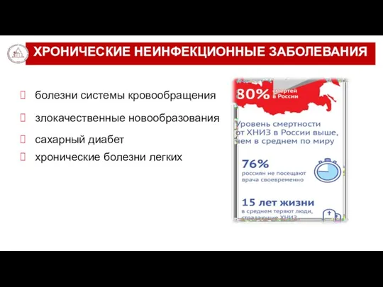 ХРОНИЧЕСКИЕ НЕИНФЕКЦИОННЫЕ ЗАБОЛЕВАНИЯ болезни системы кровообращения злокачественные новообразования сахарный диабет хронические болезни легких