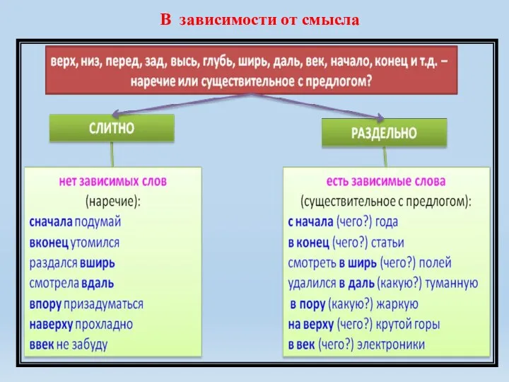 В зависимости от смысла