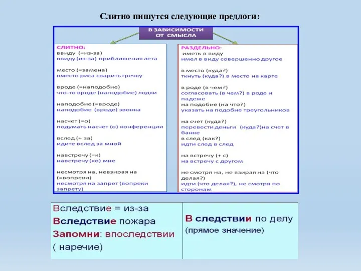 Слитно пишутся следующие предлоги: