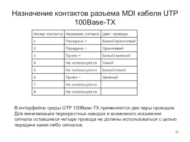 Назначение контактов разъема MDI кабеля UTP 100Base-TX В интерфейсе среды