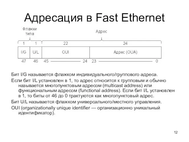 Адресация в Fast Ethernet Бит I/G называется флажком индивидуального/группового адреса.