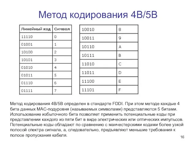 Метод кодирования 4B/5B Метод кодирования 4B/5B определен в стандарте FDDI.