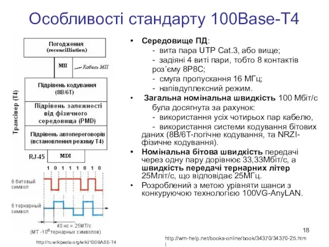 Особливості стандарту 100Base-T4 http://wm-help.net/books-online/book/34370/34370-25.html Середовище ПД: - вита пара UTP