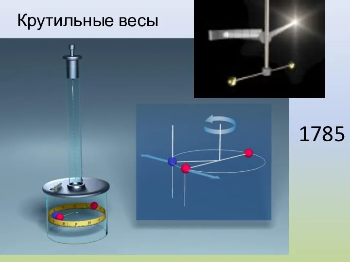 Крутильные весы 1785