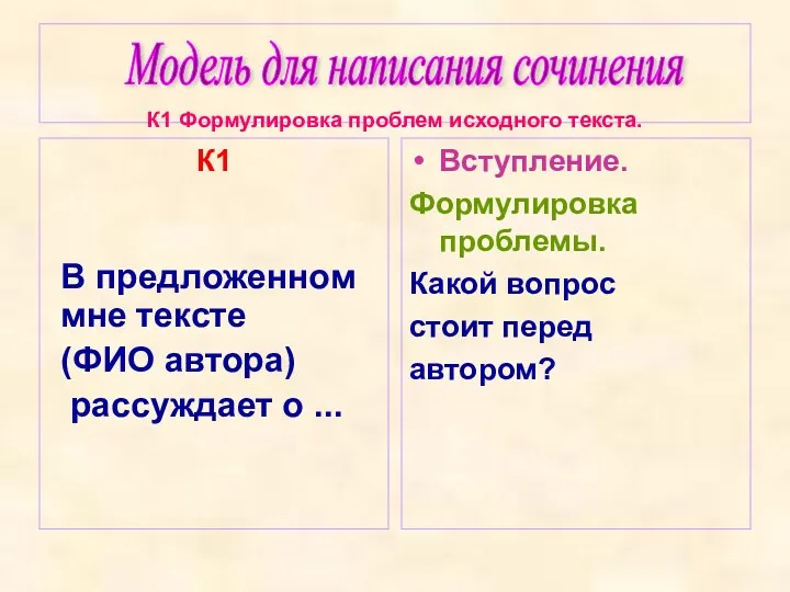 К1 Формулировка проблем исходного текста. К1 Вступление. Формулировка проблемы. Какой