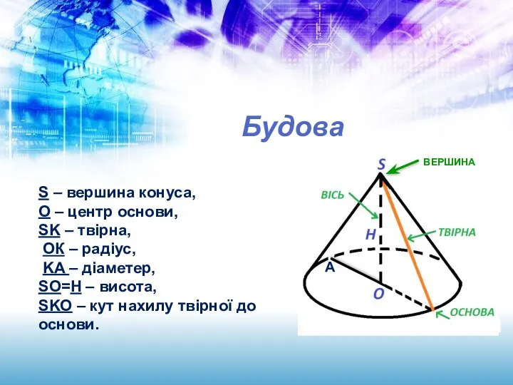 S – вершина конуса, О – центр основи, SK –