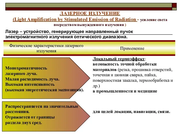 ЛАЗЕРНОЕ ИЗЛУЧЕНИЕ (Light Amplification by Stimulated Emission of Radiation -