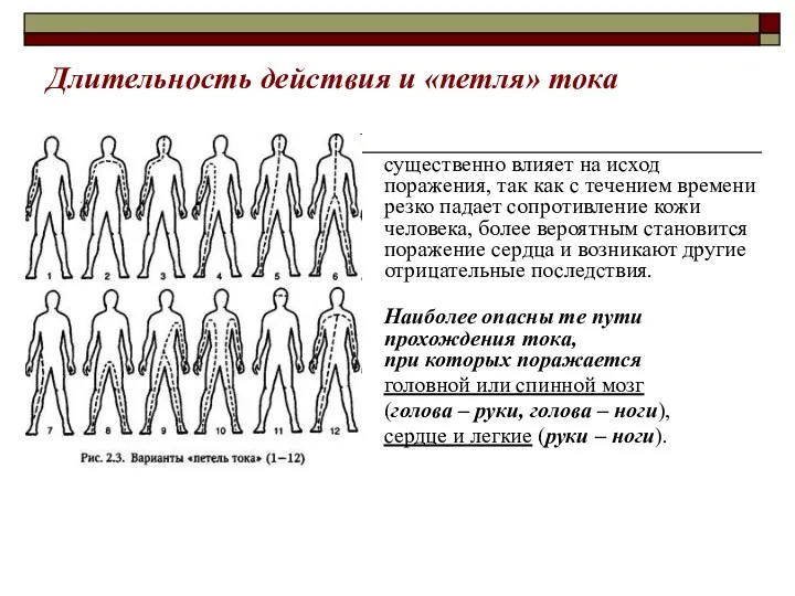 Длительность действия и «петля» тока существенно влияет на исход поражения,