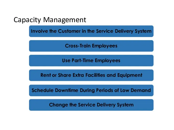 Capacity Management Involve the Customer in the Service Delivery System Cross-Train Employees Use