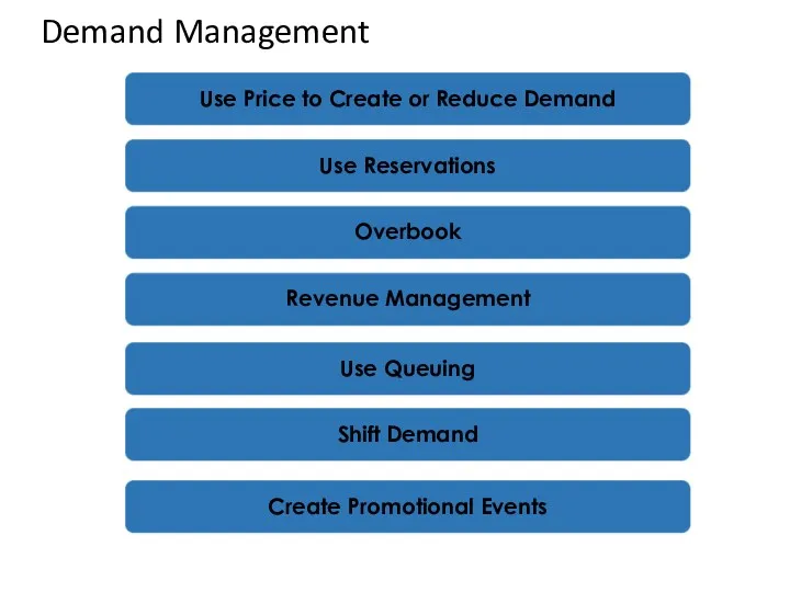 Demand Management Use Price to Create or Reduce Demand Use