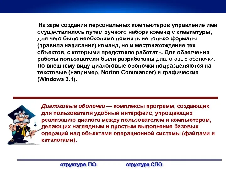 структура ПО структура СПО Диалоговые оболочки — комплексы программ, создающих