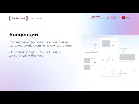 Концепции Сначала вайрфреймы с минимальной детализацией, а только потом прототипы