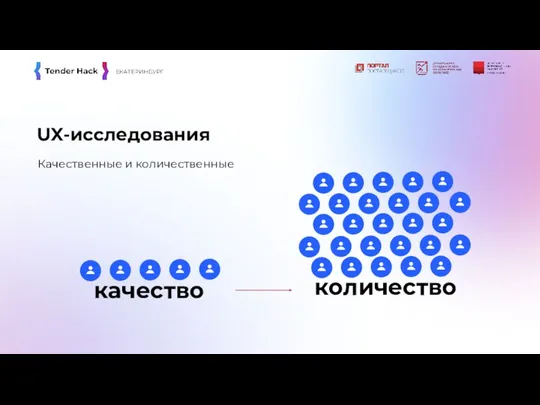 UX-исследования Качественные и количественные качество количество