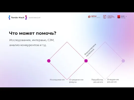 Что может помочь? Исследования, интервью, CJM, анализ конкурентов и т.д.