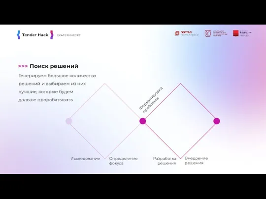 >>> Поиск решений Формулировка проблемы Исследование Определение фокуса Разработка решения