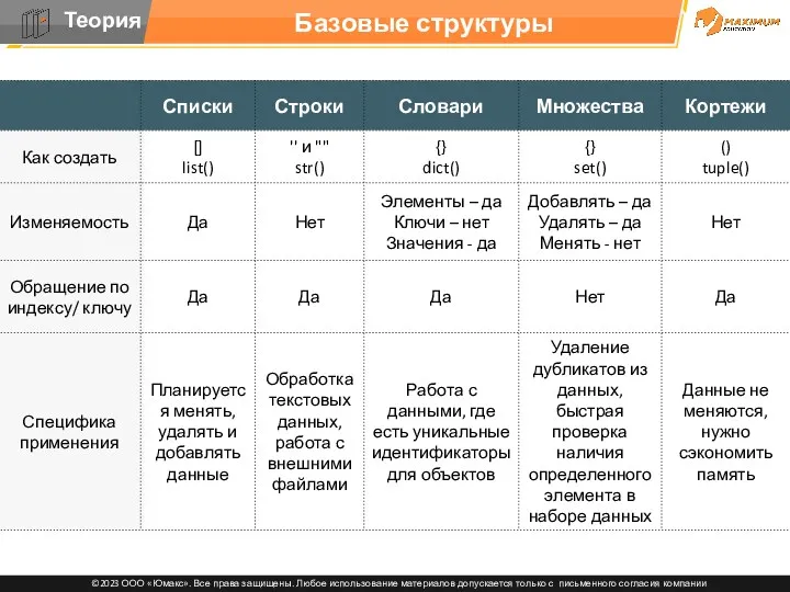 Базовые структуры данных