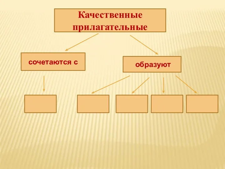 Качественные прилагательные сочетаются с образуют