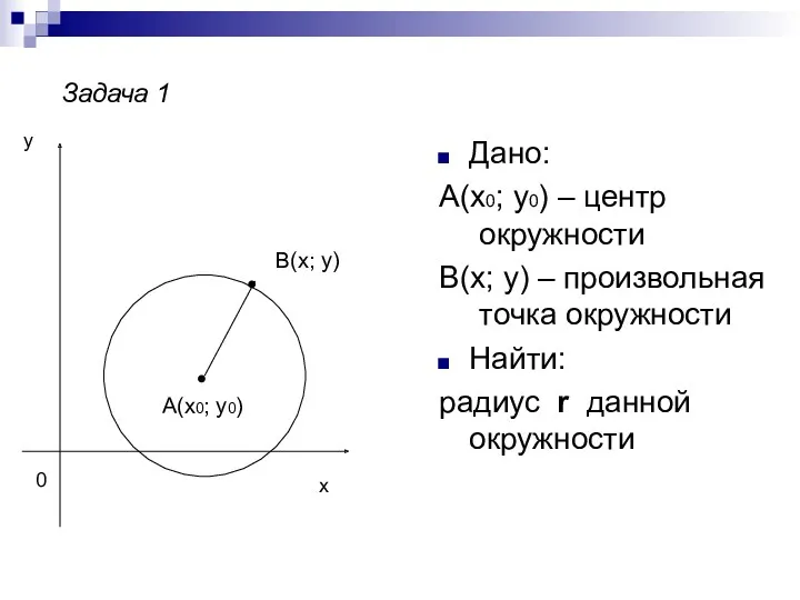 Дано: А(х0; у0) – центр окружности В(х; у) – произвольная