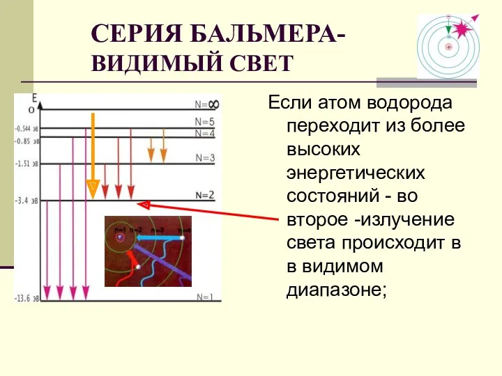 Если атом водорода переходит из более высоких энергетических состояний -