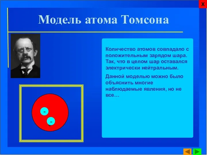 Модель атома Томсона Количество атомов совпадало с положительным зарядом шара.