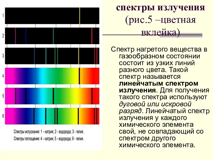 спектры излучения (рис.5 –цветная вклейка) Спектр нагретого вещества в газообразном