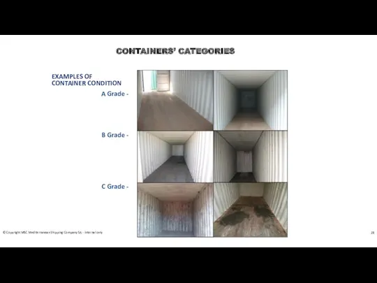 CONTAINERS’ CATEGORIES © Copyright MSC Mediterranean Shipping Company SA -