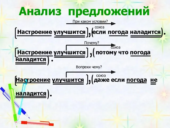 Анализ предложений Настроение улучшится если погода наладится Настроение улучшится потому