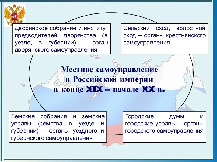 Местное самоуправление в Российской империи в конце XIX – начале