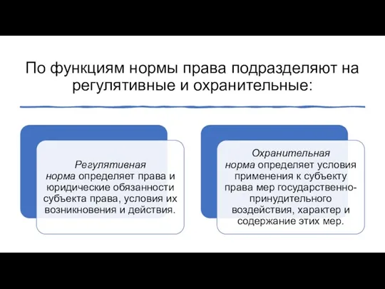 По функциям нормы права подразделяют на регулятивные и охранительные: