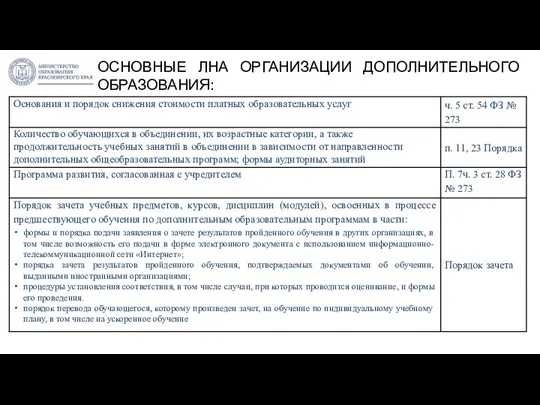 ОСНОВНЫЕ ЛНА ОРГАНИЗАЦИИ ДОПОЛНИТЕЛЬНОГО ОБРАЗОВАНИЯ: