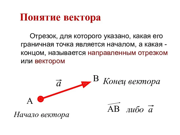 Понятие вектора Отрезок, для которого указано, какая его граничная точка