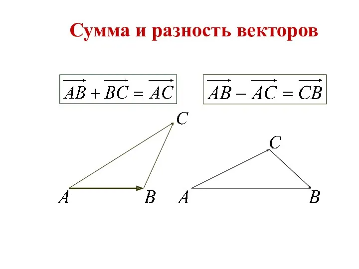 Сумма и разность векторов