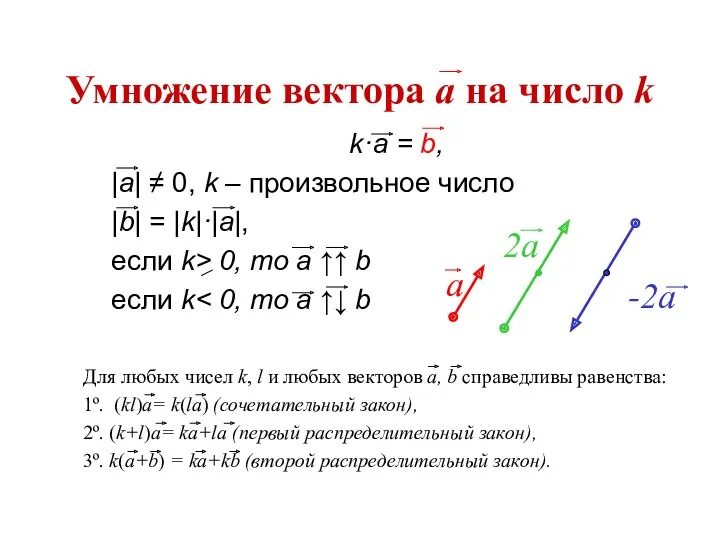 Умножение вектора a на число k k·a = b, |a|