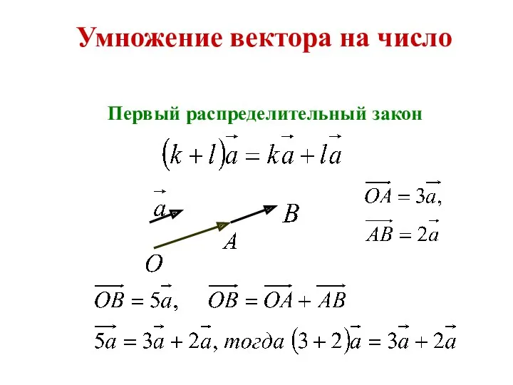 Умножение вектора на число