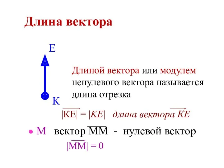 Длина вектора Длиной вектора или модулем ненулевого вектора называется длина отрезка