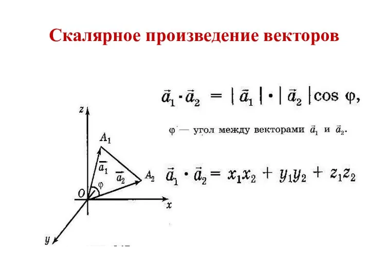 Скалярное произведение векторов