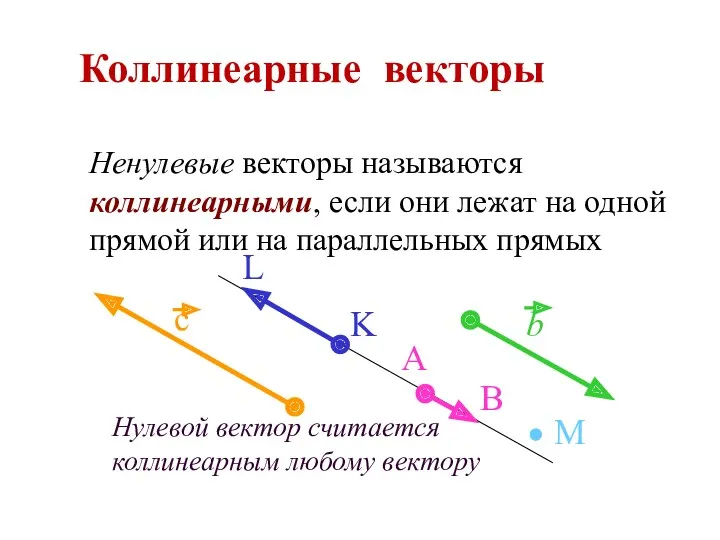 Нулевой вектор считается коллинеарным любому вектору Коллинеарные векторы Ненулевые векторы