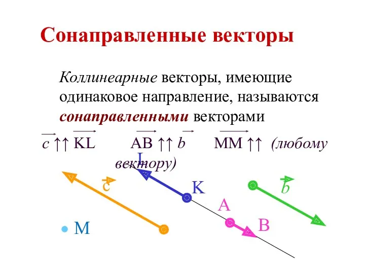 Сонаправленные векторы Коллинеарные векторы, имеющие одинаковое направление, называются сонаправленными векторами