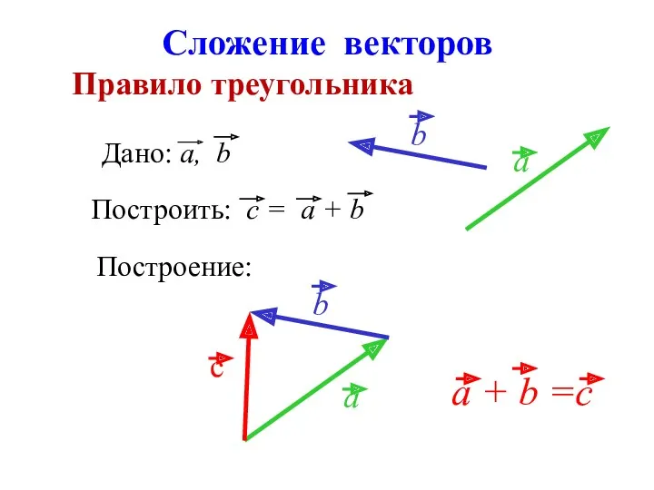 Сложение векторов Правило треугольника Построение: