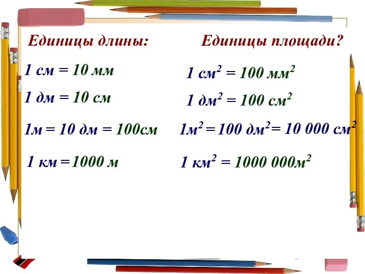 Единицы длины: Единицы площади? 1 см2 = 100 мм2 1м2