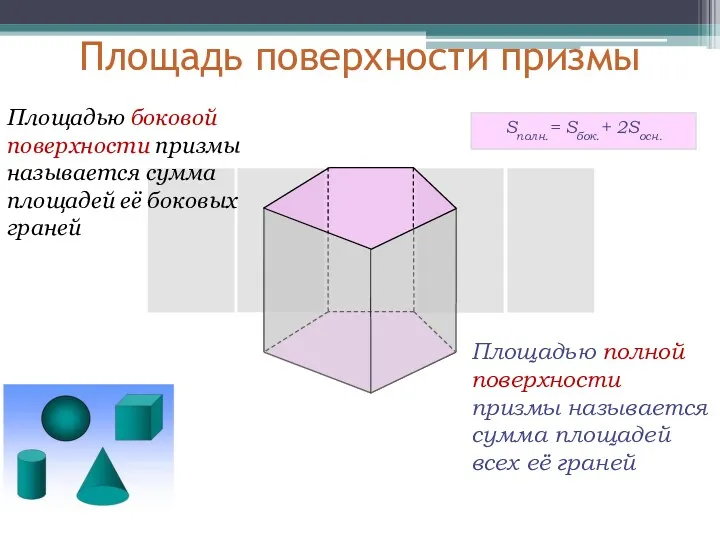 Площадью боковой поверхности призмы называется сумма площадей её боковых граней Площадью полной поверхности