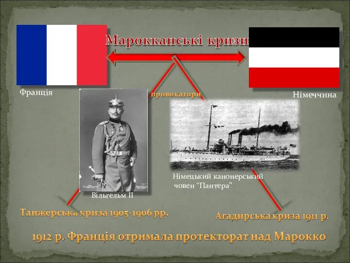 Вільгельм ІІ Німецький канонерський човен “Пантера” Франція Німеччина