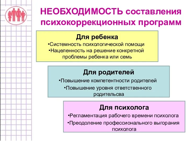 НЕОБХОДИМОСТЬ составления психокоррекционных программ Для ребенка Системность психологической помощи Нацеленность