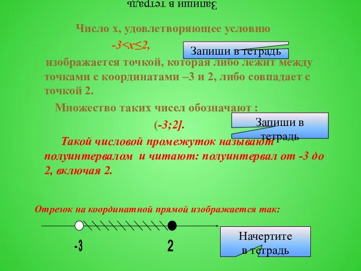 Запиши в тетрадь Число х, удовлетворяющее условию -3 изображается точкой, которая либо лежит